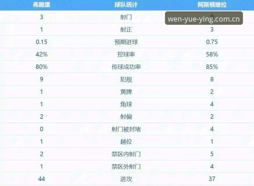 埃梅里率维拉3-0完胜弗赖堡，这位54岁主帅为何能5夺欧联杯创纪录？